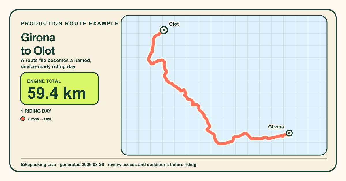 Girona to Olot, a 59.4 kilometre production-generated bicycle route