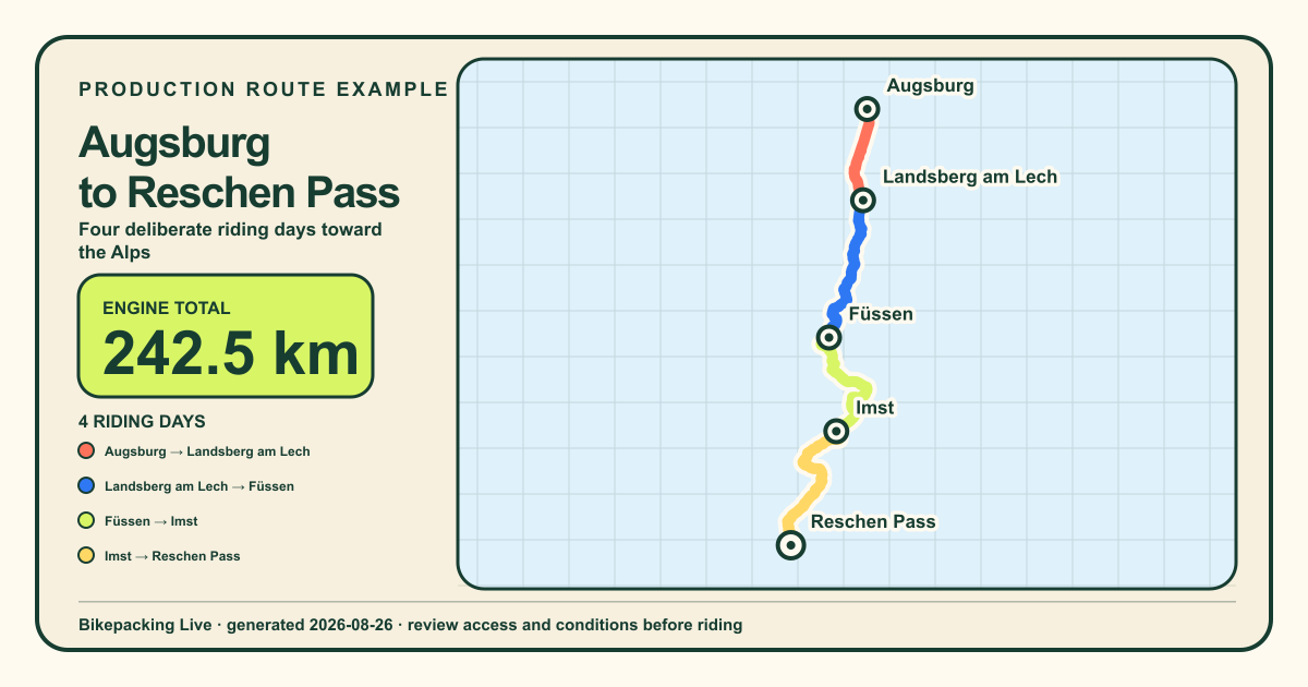 Production-generated Via Claudia bicycle route from Augsburg to Reschen Pass, shown as four connected stages